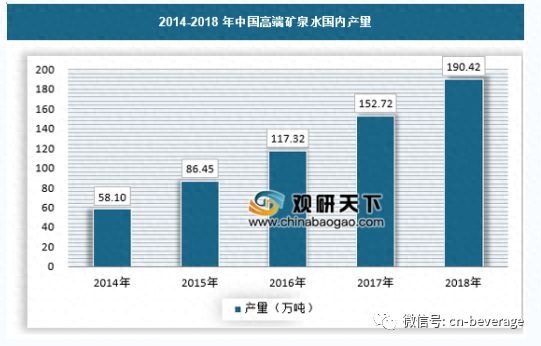 矿泉水销量最大的品牌是哪个，矿泉水销量最大的品牌