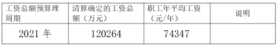 中联重科是国企吗，湖南国企工资标准