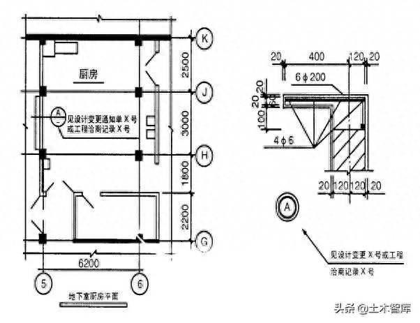 竣工图包含哪些内容，竣工验收资料的编制