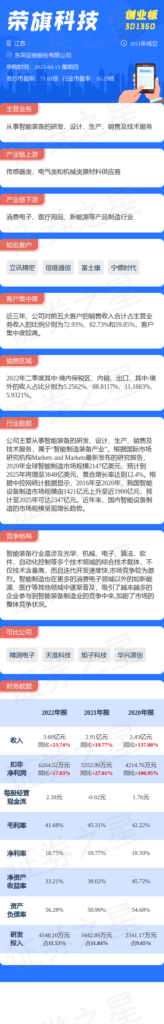 荣旗科技值得申购吗，荣旗科技怎么样