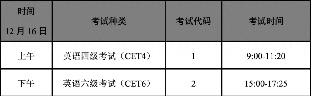 四级英语总分是多少，四级总分有多少