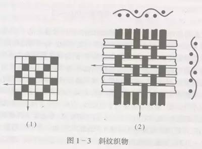 什么是针织面料，平纹组织的特点