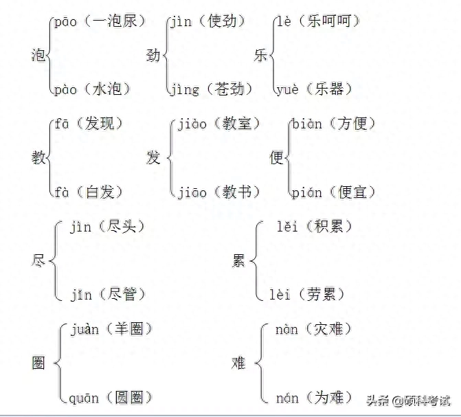 哪些字易读错，ABB式的词语汇总