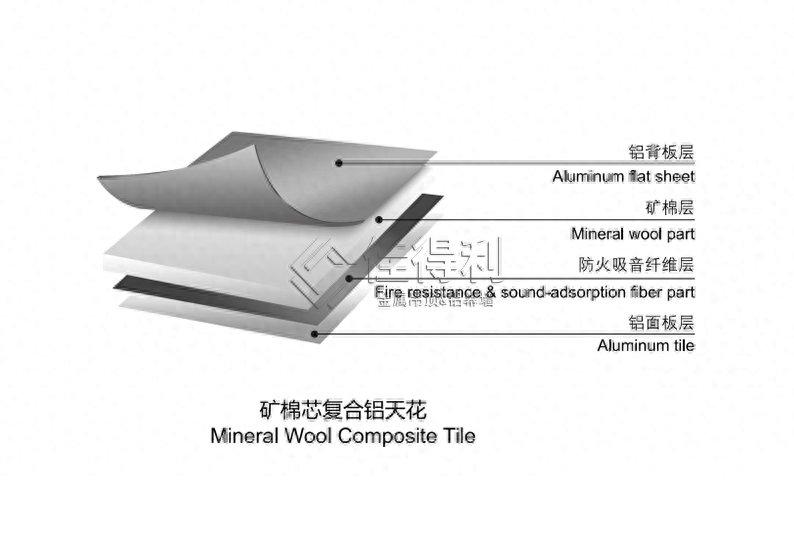 铝矿棉复合板吊顶材料用在哪里，什么是铝矿棉复合板