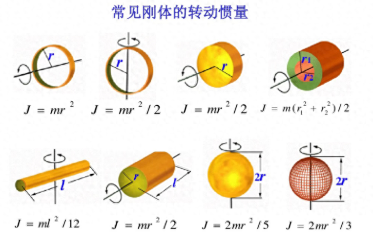 电机选型总结，工作扭矩Tb计算