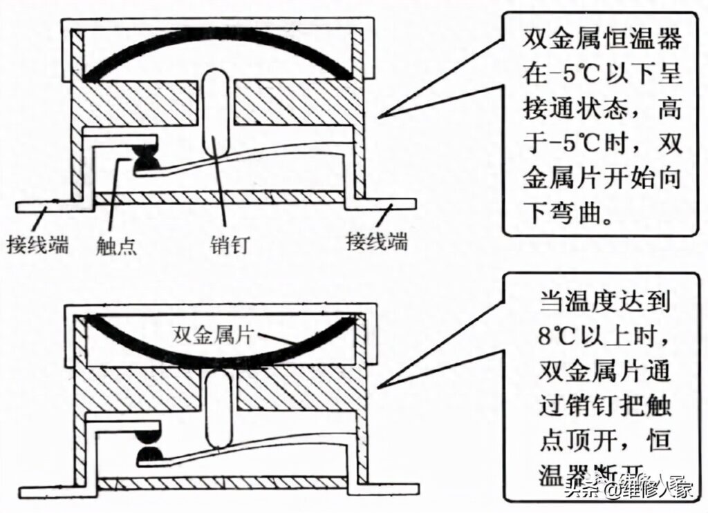 化霜加热器介绍，化霜定时器介绍