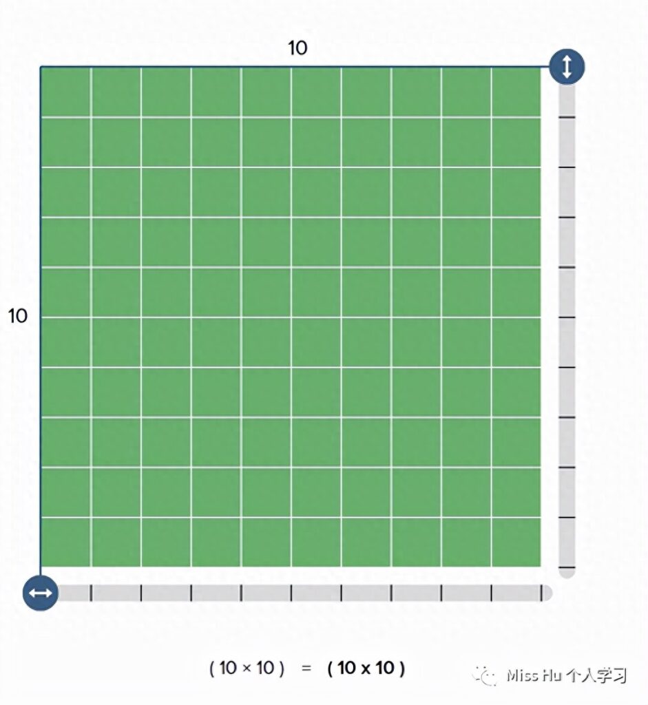 一平方千米等于多少平方米，1平方米之间的进率是多少