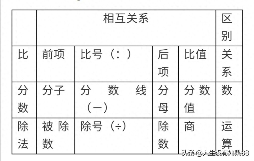 百分数的意义及读写，长方体和正方体的表面积计算公式