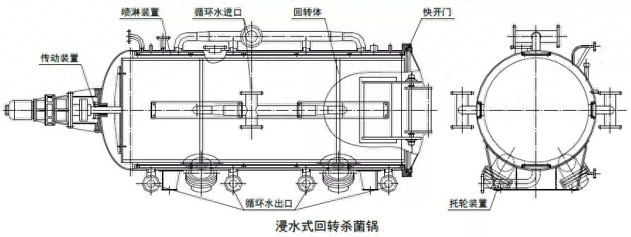 杀菌锅主要类型介绍，杀菌锅的选择原则