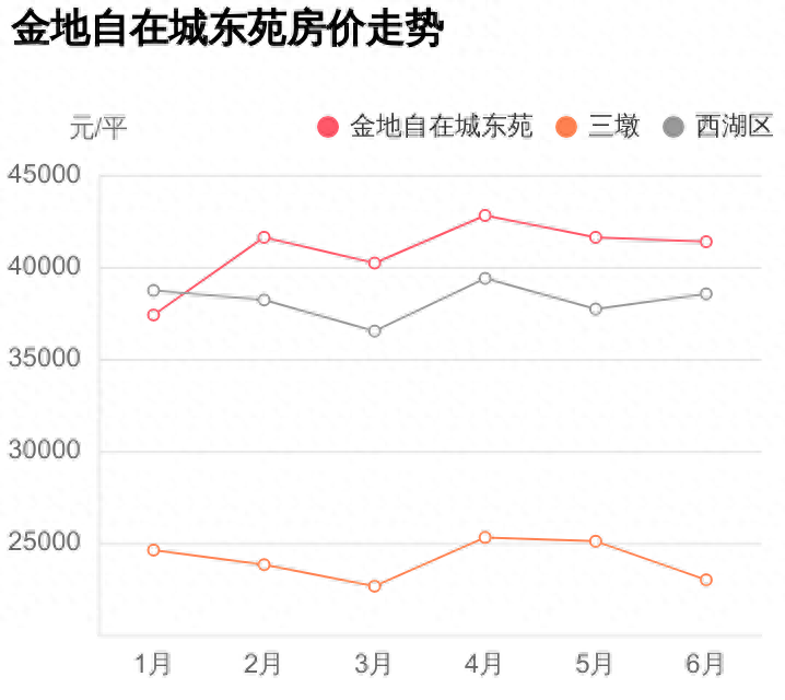 金地自在城东苑怎么样，小区概况