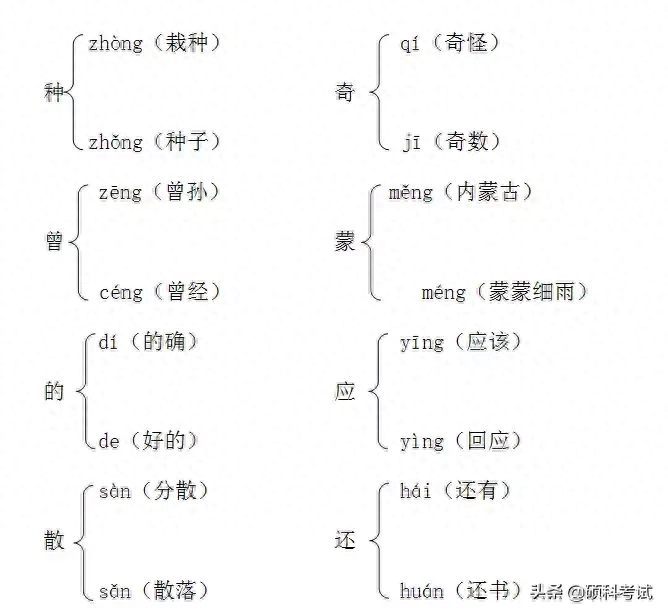 哪些字易读错，ABB式的词语汇总