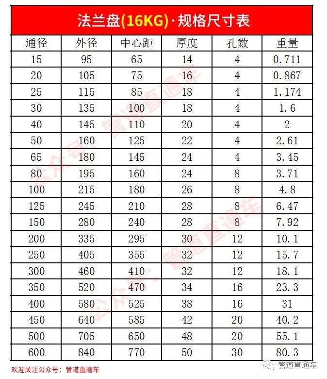 法兰盘规格尺寸表，法兰盘规格尺寸大全