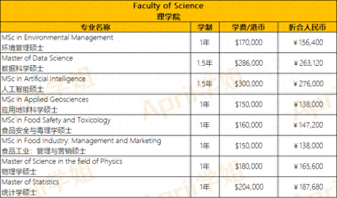 香港大学每年的学费是多少，香港大学学费为什么这么贵