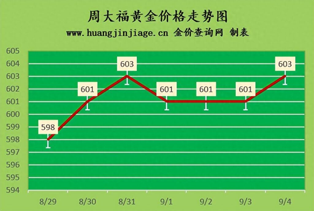 香港黄金价格行情，国际贵金属行情