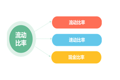 速动比率计算公式是什么，流动比率和速动比率的数值范围