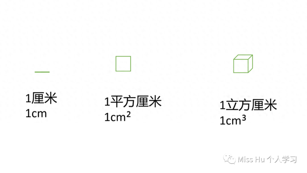 一平方千米等于多少平方米，1平方米之间的进率是多少