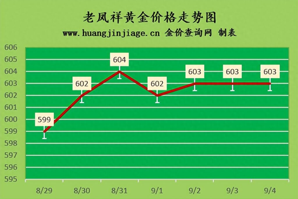 香港黄金价格行情，国际贵金属行情