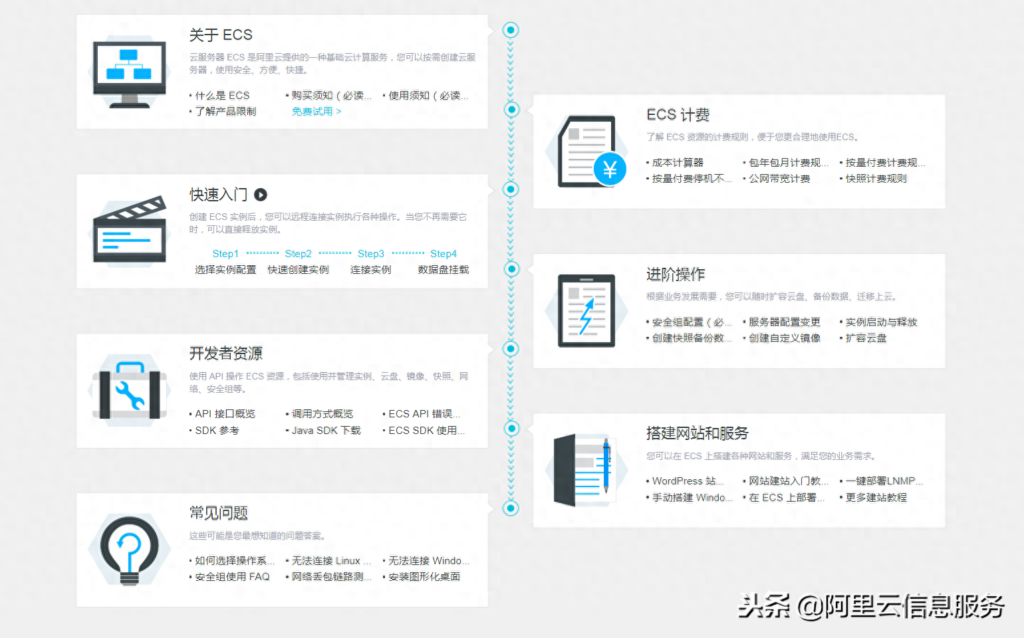 云服务器ecs是干什么的，云服务器ECS是什么