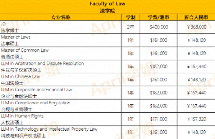 香港大学每年的学费是多少，香港大学学费为什么这么贵