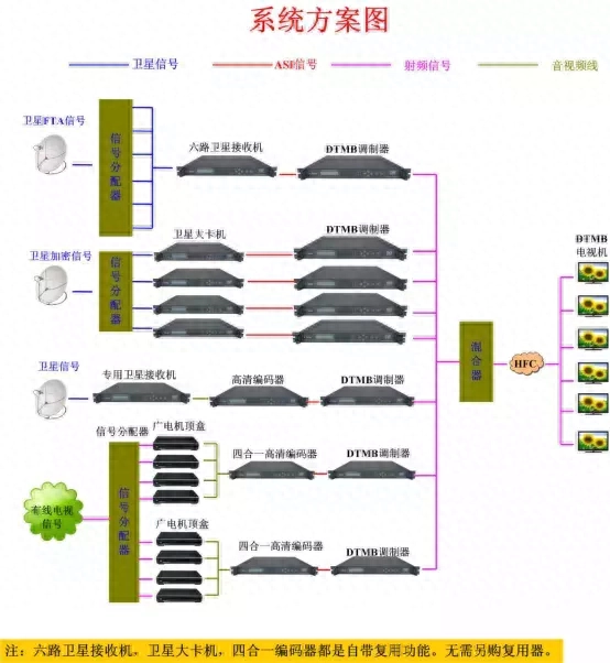 为什么选择DTMB高清数字电视国家标准设计，DTMB与DVB-C 的区别