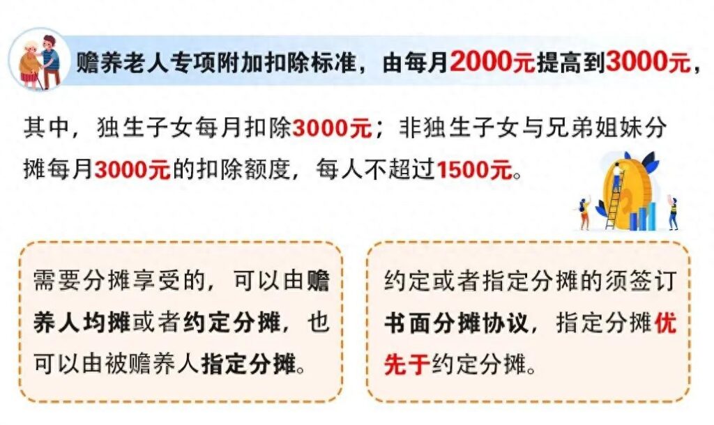 赡养老人的专项附加扣除是多少，赡养老人的扣除标准