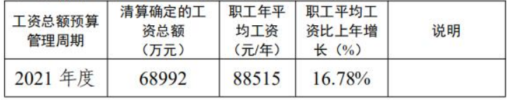 中联重科是国企吗，湖南国企工资标准