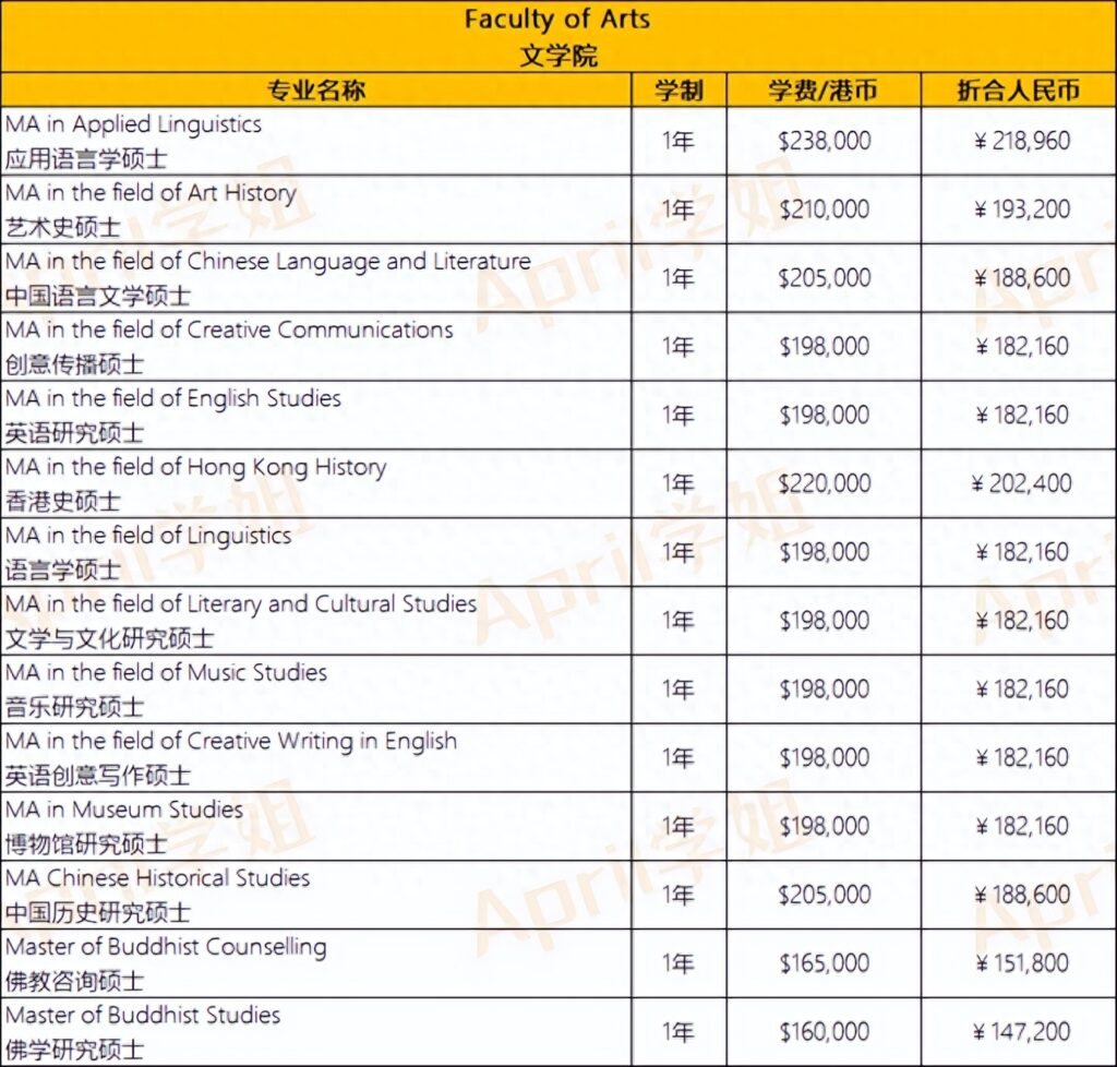 香港大学每年的学费是多少，香港大学学费为什么这么贵