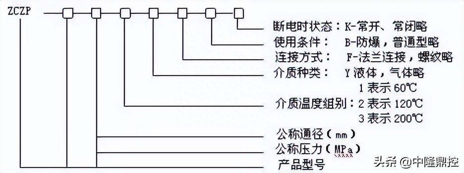 蒸汽电磁阀用途，蒸汽电磁阀型号规格说明