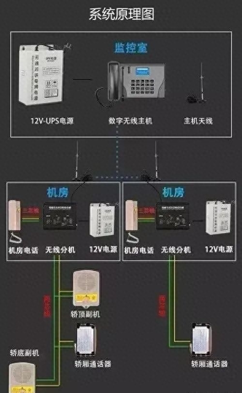 什么是电梯五方通话，电梯五方通话有什么作用