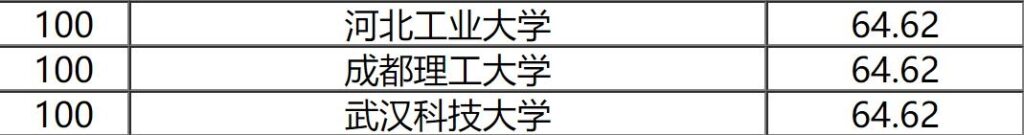 校友会排名是什么意思 ，大学校友会排名是怎么排的