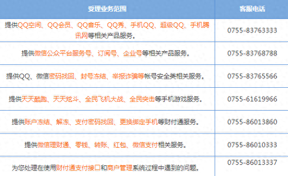 qq客服电话号码多少，qq客服电话人工电话号码是多少
