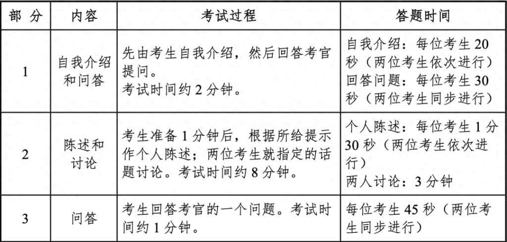 四级英语总分是多少，四级总分有多少