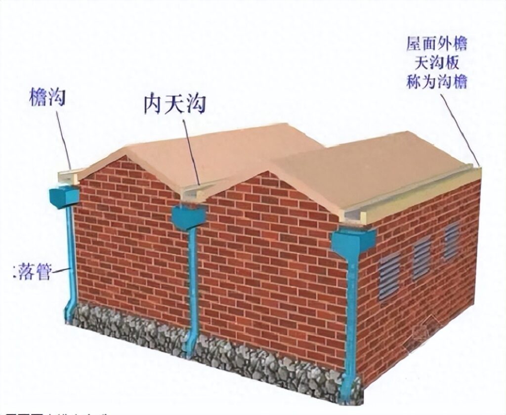 屋面雨水排水方式有哪几种，屋面雨水排水方式