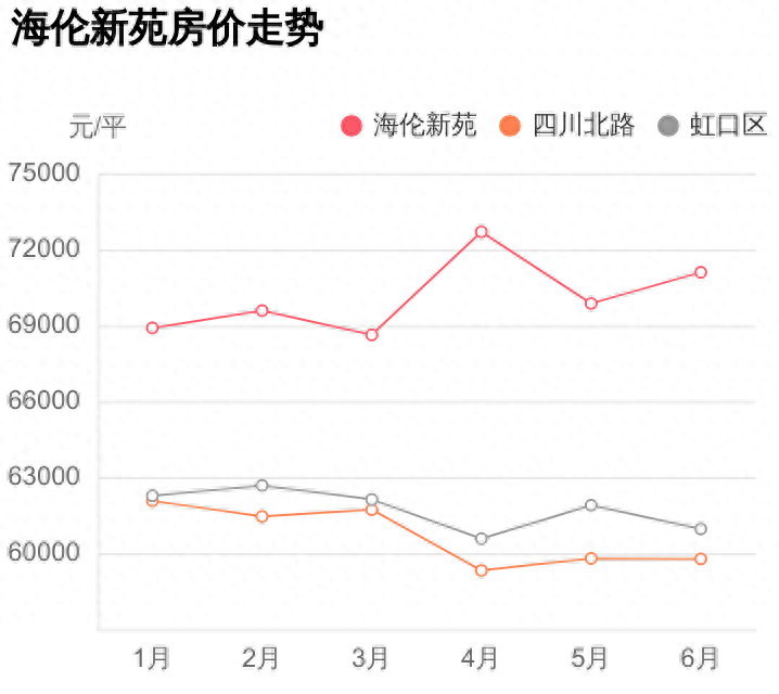 海伦新苑房价多少，海伦新苑推荐户型