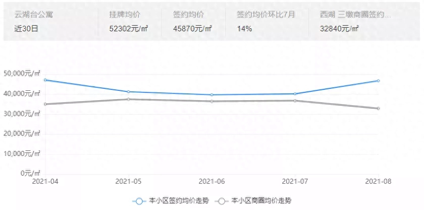 杭州300万买哪合适，杭州300万能买哪里