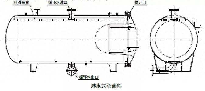 杀菌锅主要类型介绍，杀菌锅的选择原则