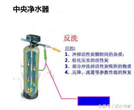 中央净水器里的滤料是什么，中央净水器滤料及作用