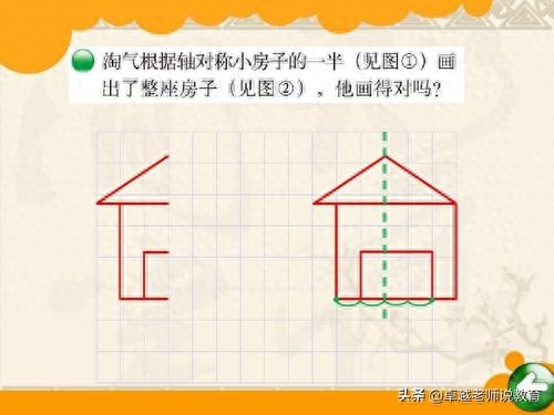 不同平面图形对称轴有几条，等腰三角形有几条对称轴