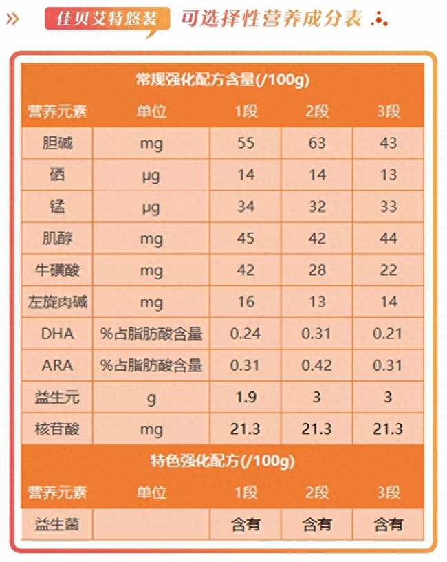 佳贝艾特悠装羊奶粉怎么样，佳贝艾特羊奶粉是国产还是进口