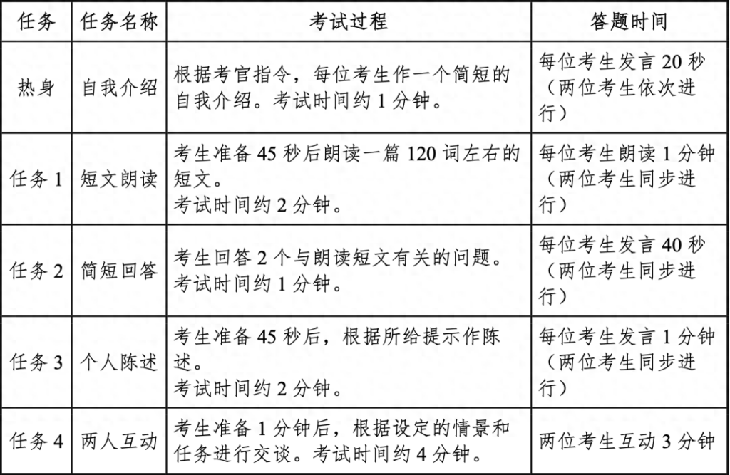 四级英语总分是多少，四级总分有多少