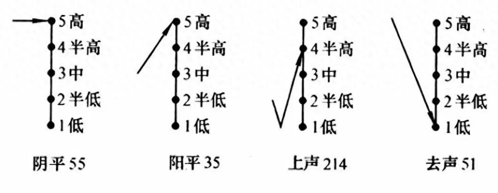 卡塔尔三个字怎么读，黄澄澄的读音