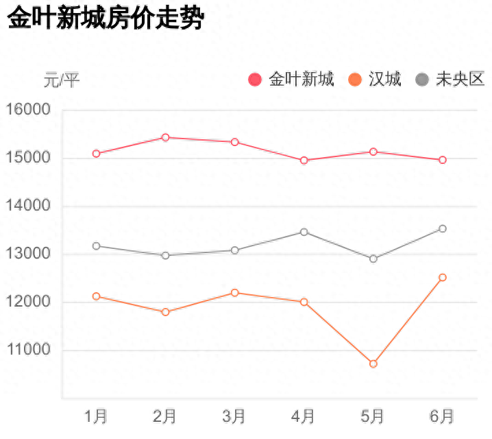 金叶新城怎么样，金叶新城房价行情