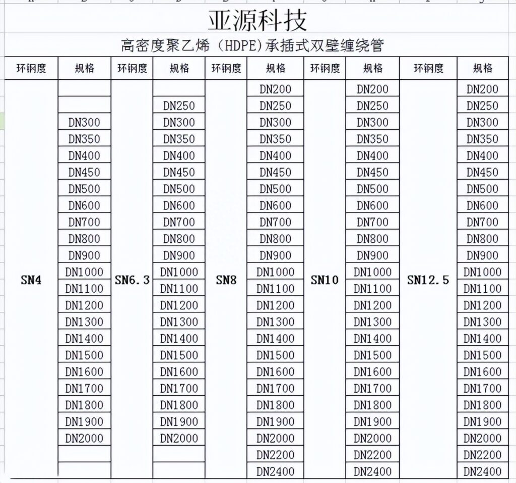 缠绕管有哪几种规格，承插式双壁缠绕管规格