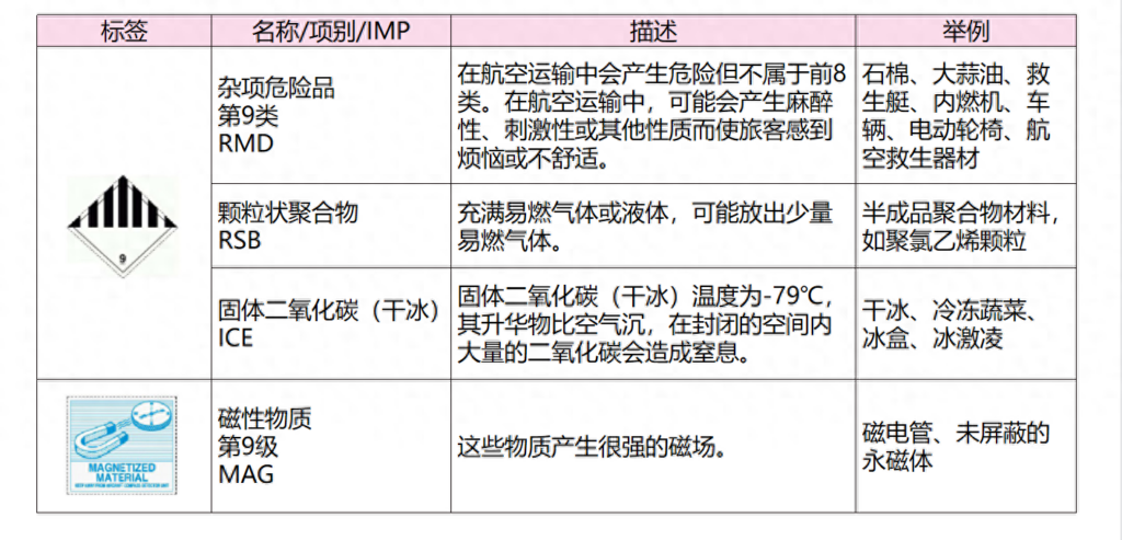 杂项危险品的范围，杂项危险品总结列表