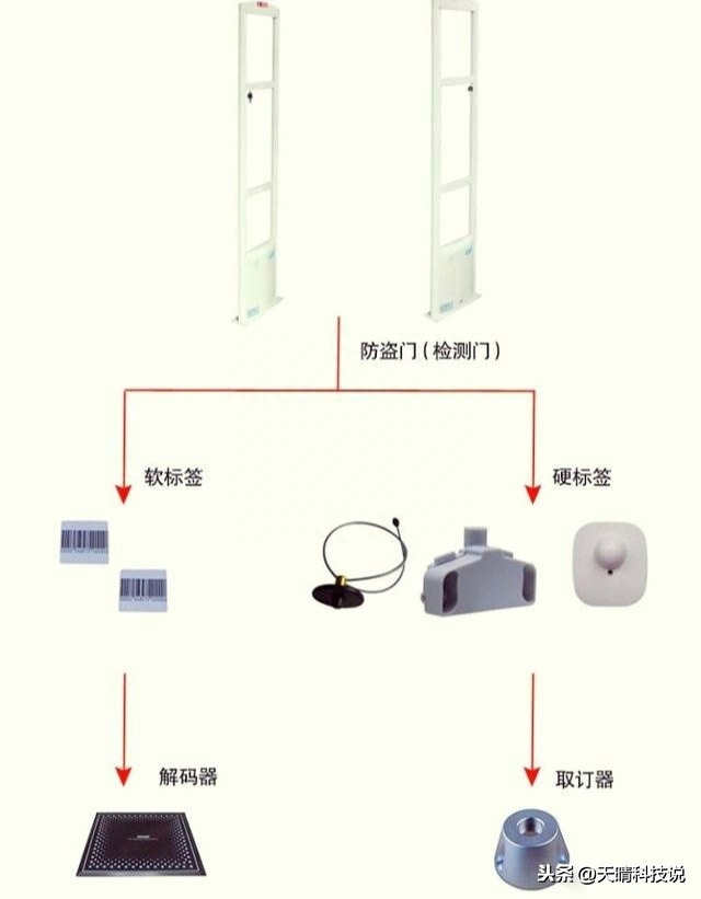 防盗磁扣原理是什么，防盗磁扣原理介绍