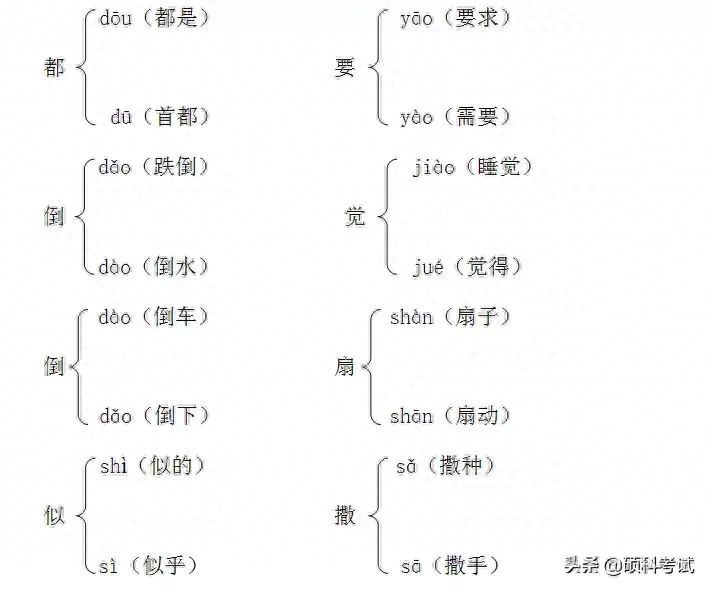 哪些字易读错，ABB式的词语汇总