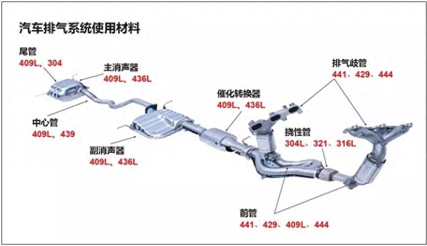 409不锈钢属于什么材质，409不锈钢可以做锅吗