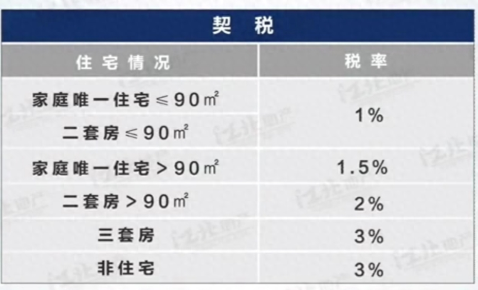 南京房产税新政策消息,南京房产税费最新规定