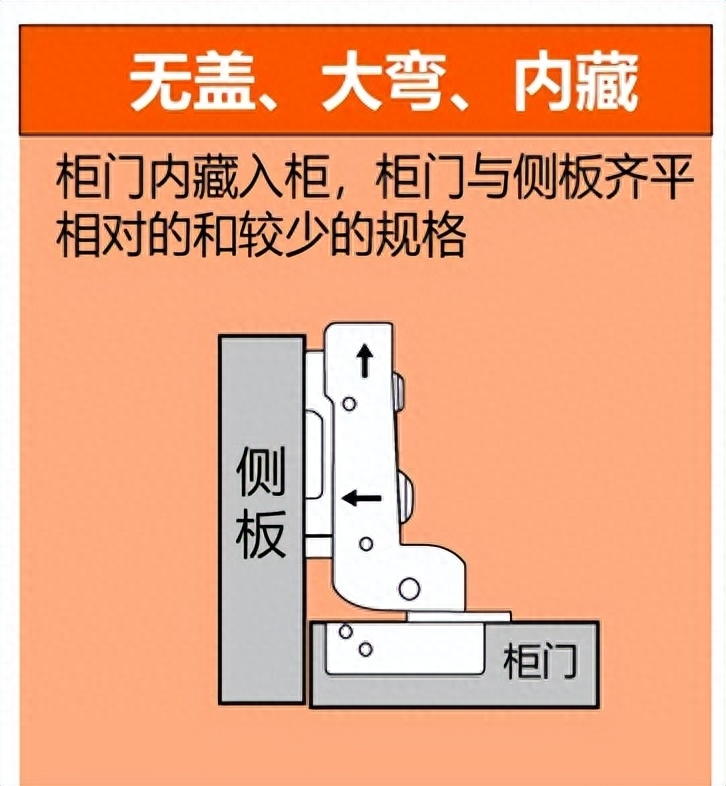 中弯和大弯合页有什么区别，中弯和大弯合页的区别