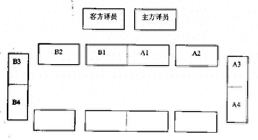 会议主席台的座次安排，会议沙发室的座次安排